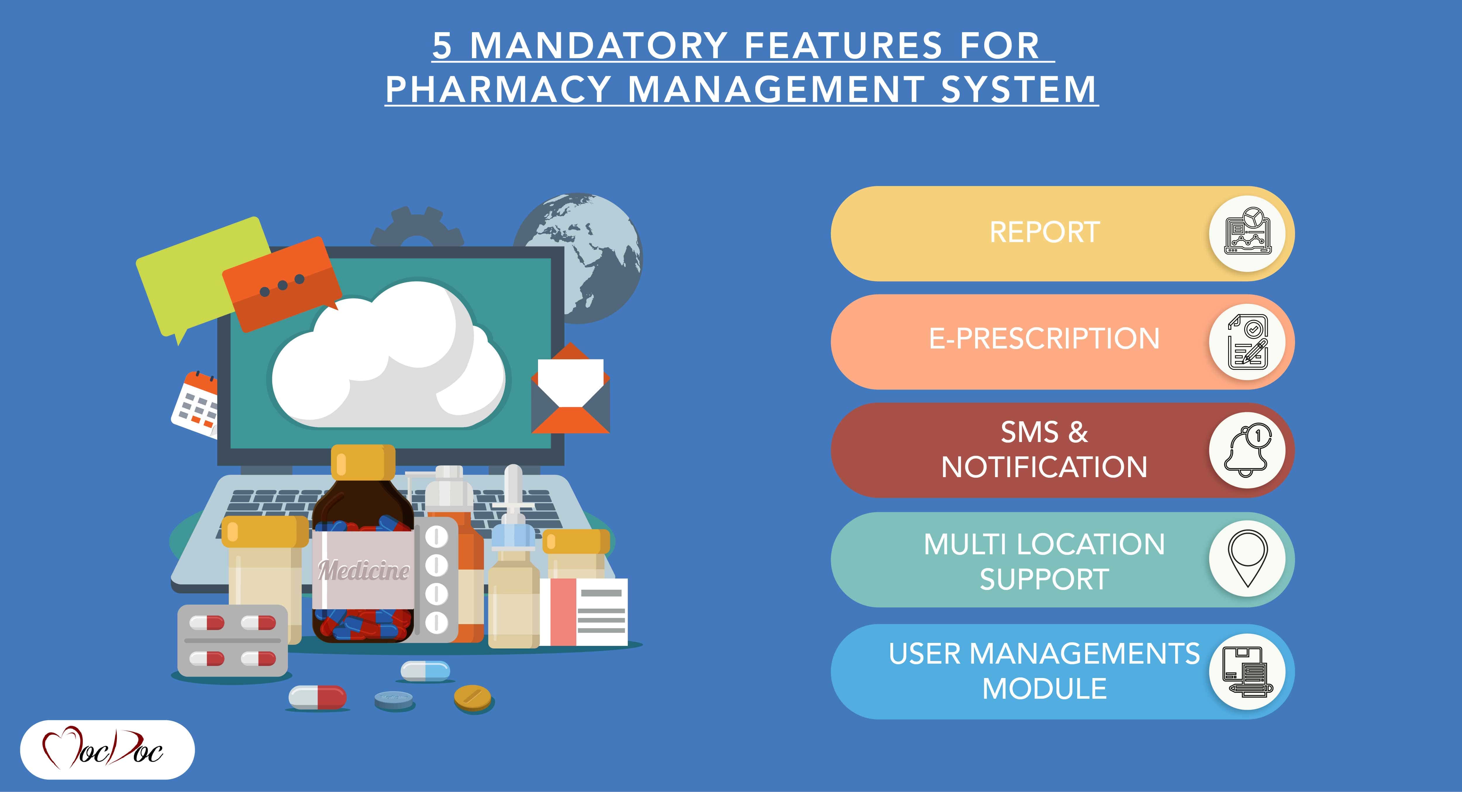 literature review on pharmacy management system